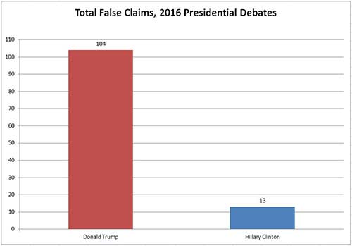 z-false-claims.jpg