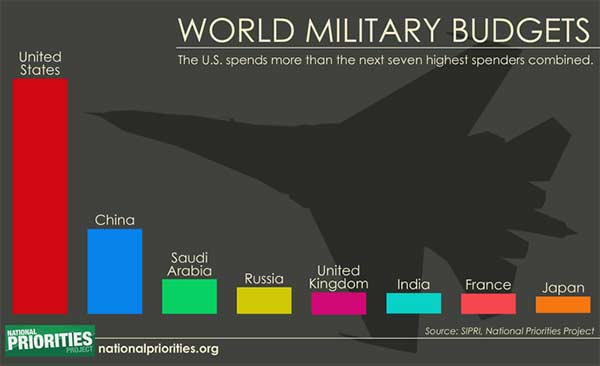 military_spending.jpg